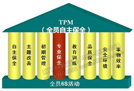 TPM管理工作