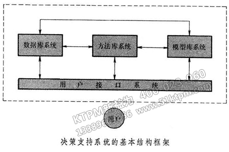 TPM設(shè)備決策支持系統(tǒng)