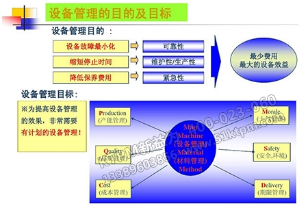 實(shí)施TPM推進(jìn)