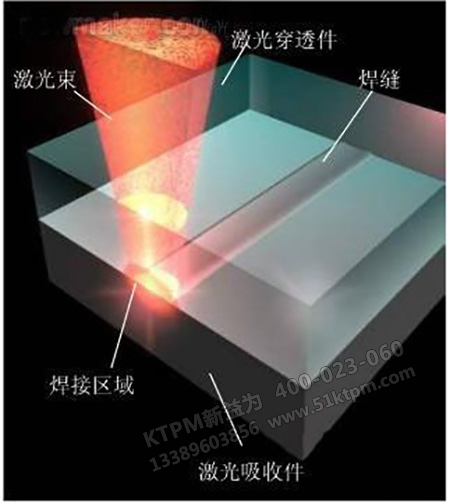 塑料焊接設備