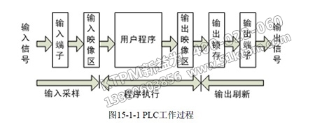 PLC的定義和概念