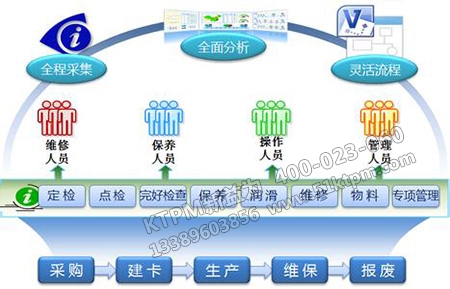 設備管理體系