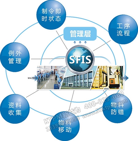 工廠設(shè)備制造進(jìn)度