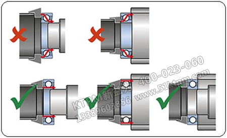 進口軸承正確安裝