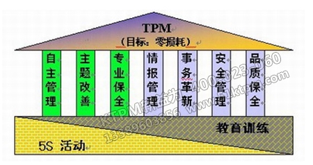 TPM整體利益