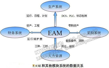 維修費用優(yōu)化與管理