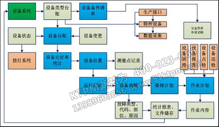 設備點檢管理