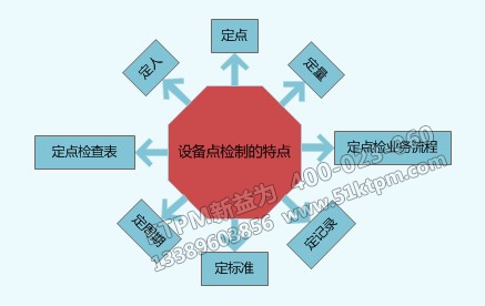 TPM設(shè)備點(diǎn)檢