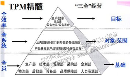 TPM管理