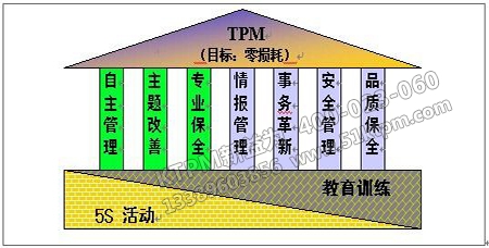 TPM管理