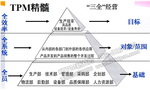 TPM管理