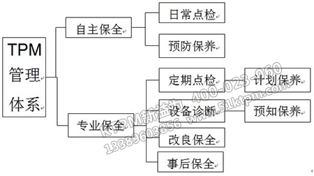 TPM管理體系