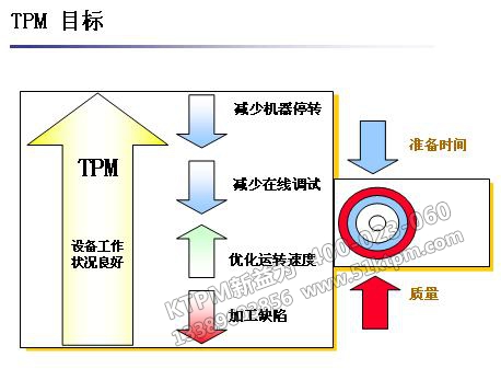 TPM設(shè)備工作狀態(tài)良好