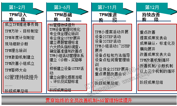 項目推進計劃步驟