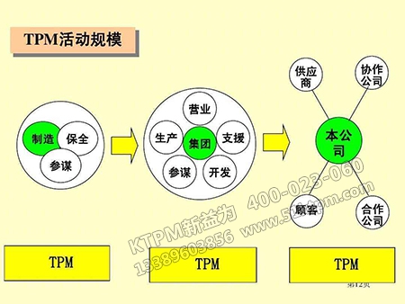 如何有效實(shí)施TPM管理