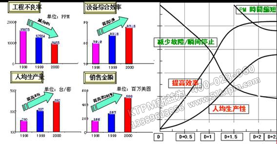 TPM設備管理