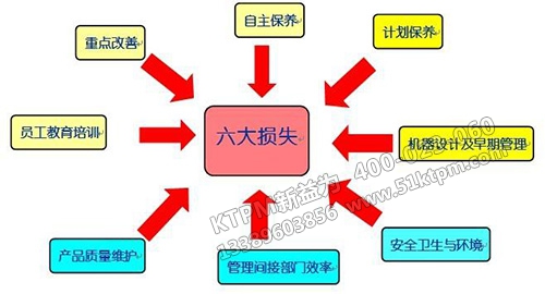 TPM管理推行難點