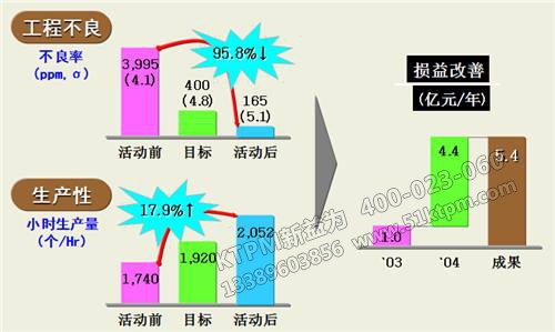 化工石油TPM管理活動(dòng)