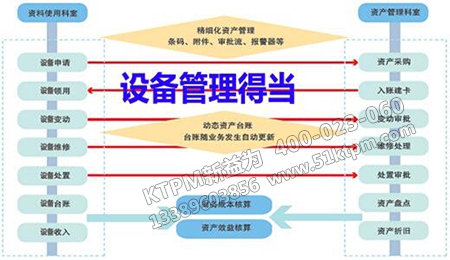 設備管理得當