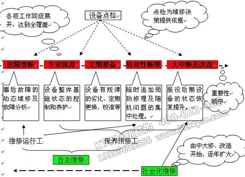 TPM設(shè)備管理