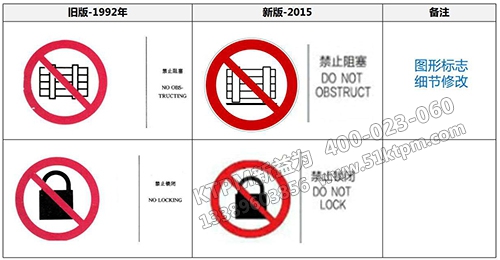 TPM設備管理安全標志