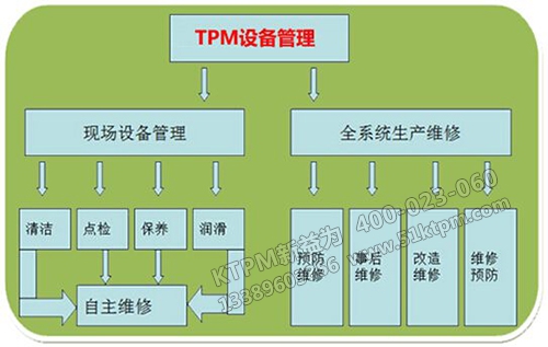 TPM設(shè)備管理工作