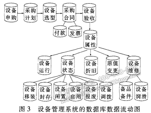 企業(yè)設(shè)備管理系統(tǒng)