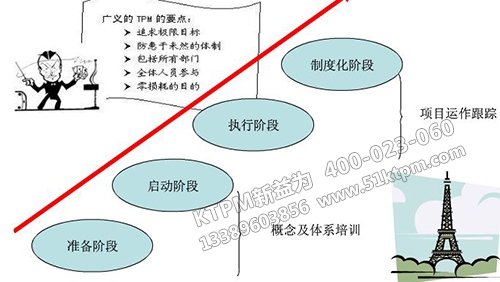 TPM管理關(guān)鍵階段