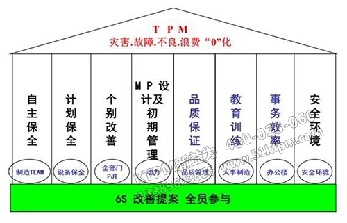 TPM如何強化設(shè)備管理