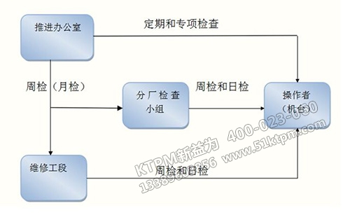 TPM設備管理