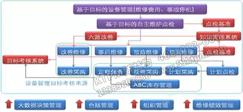 流程作業(yè)線的設備管理信息化解決方案