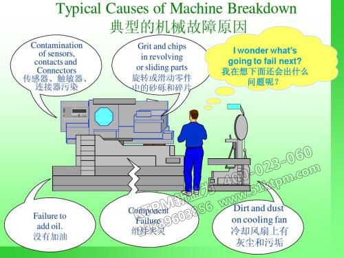 TPM如何解決問題