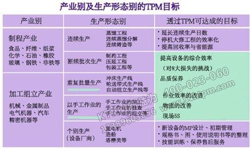 TPM設備管理目標