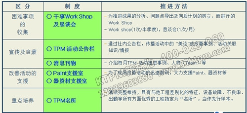 TPM管理活動(dòng)方案