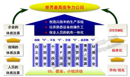 TPM管理知識點