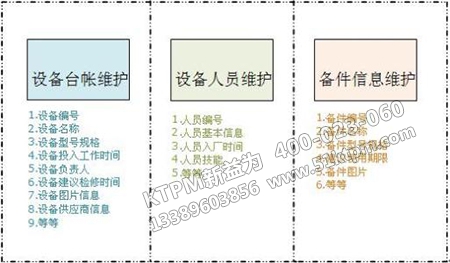 TPM設(shè)備臺帳管理