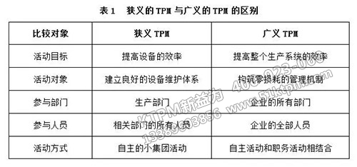 TPM廣義和狹義對比