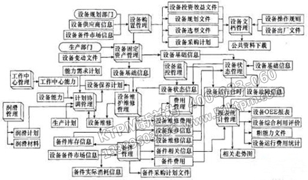 設(shè)備管理系統(tǒng)各對象的關(guān)系