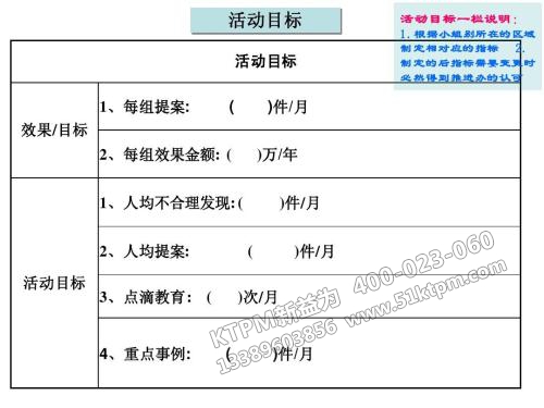 TPM活動目標(biāo)計劃