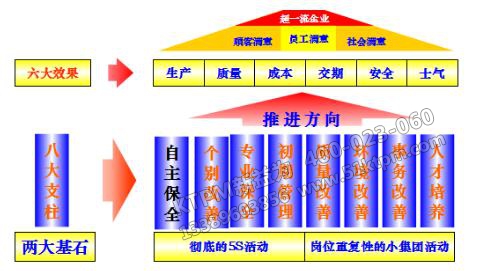 企業(yè)快速推行TPM管理原因