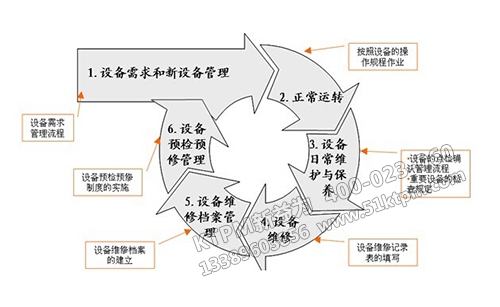 TPM設備管理體系