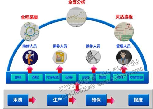 TPM管理系統(tǒng)