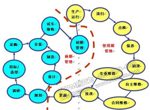 TPM設(shè)備前期管理與使用管理