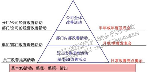 TPM的組織體系