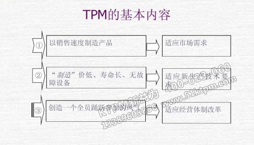 TPM的基本內(nèi)容