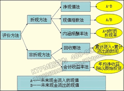 TPM設備折舊管理