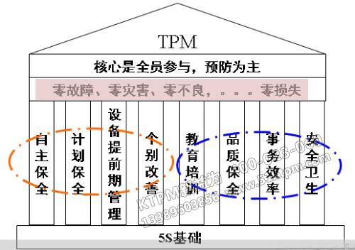 TPM管理的目標(biāo)