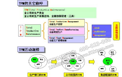 TPM管理為什么需要?jiǎng)?chuàng)新