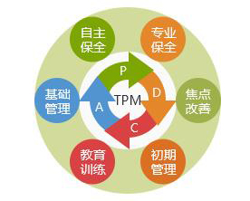 TPM全員保全管理