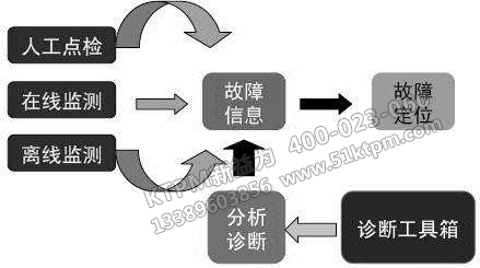 TPM管理問題解決